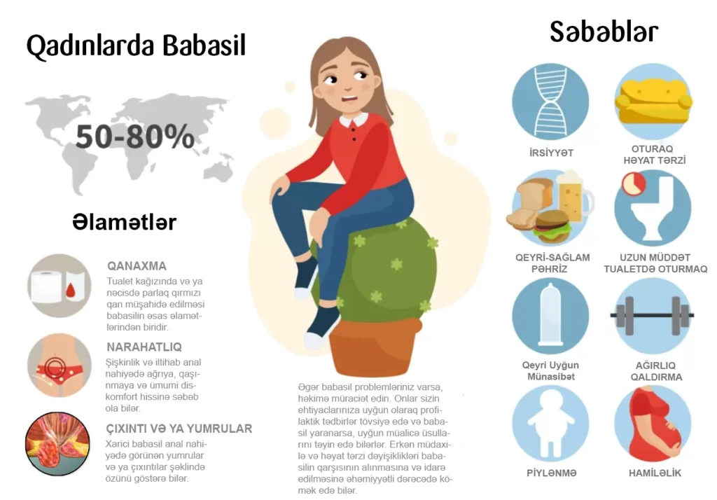 Qadınlarda Babasilin Əlamətləri